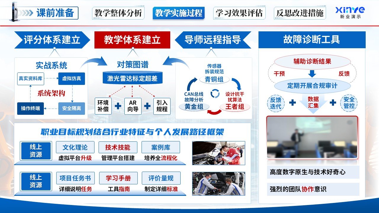 《故障诊断排除》教学能力大赛第6页预览图