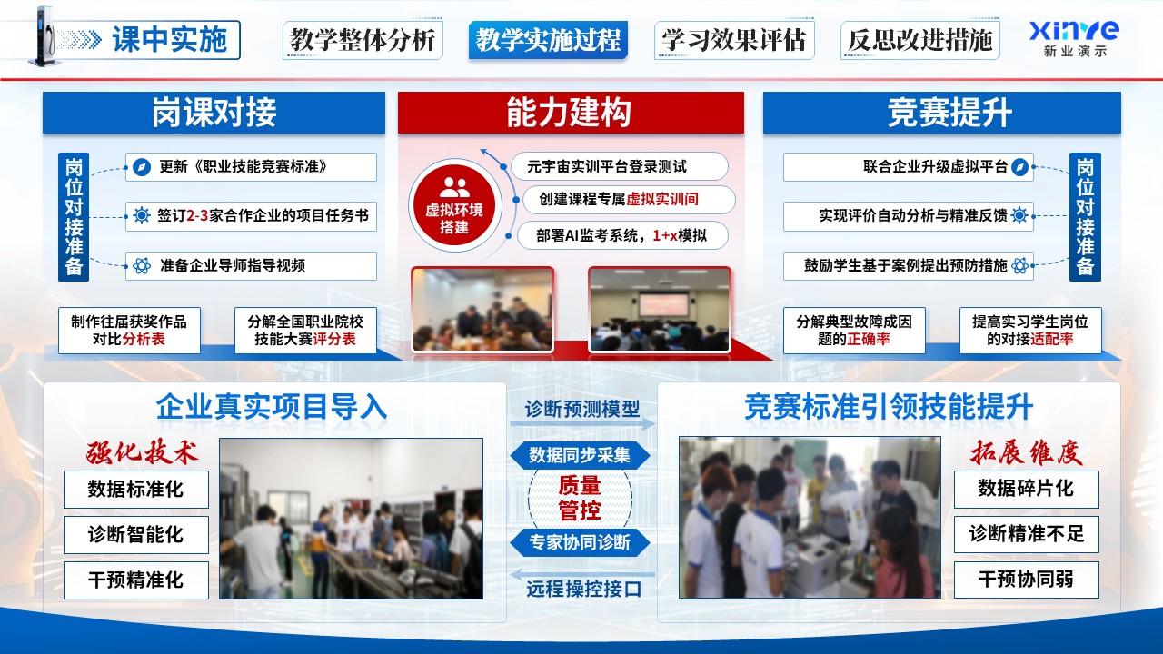 《故障诊断排除》教学能力大赛第7页预览图