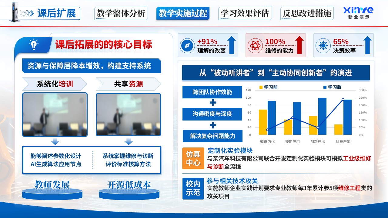 《故障诊断排除》教学能力大赛第8页预览图