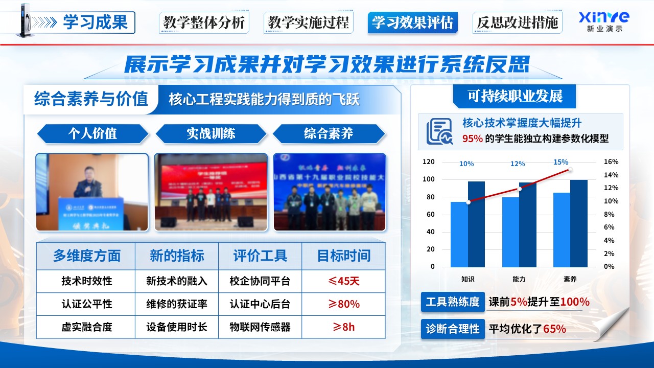 《故障诊断排除》教学能力大赛第9页预览图
