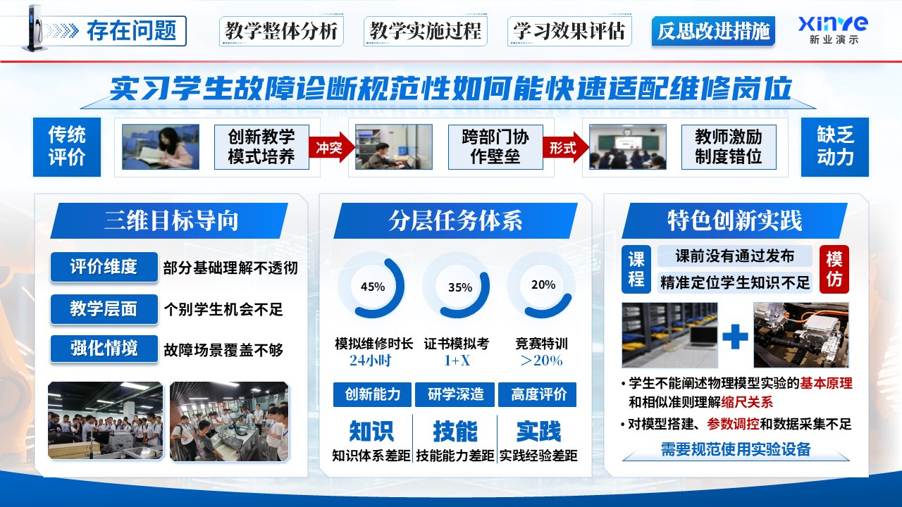 《故障诊断排除》教学能力大赛第11页预览图