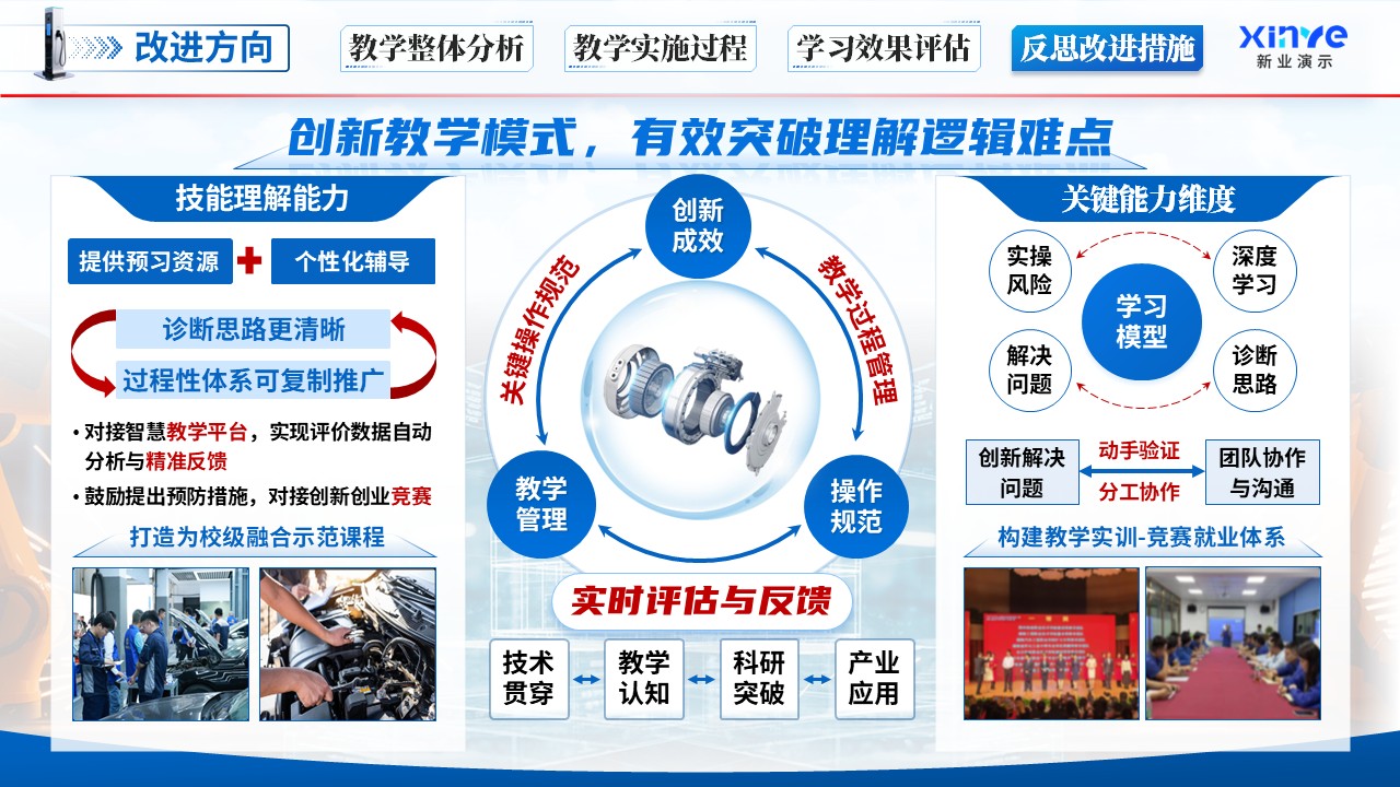 《故障诊断排除》教学能力大赛第12页预览图