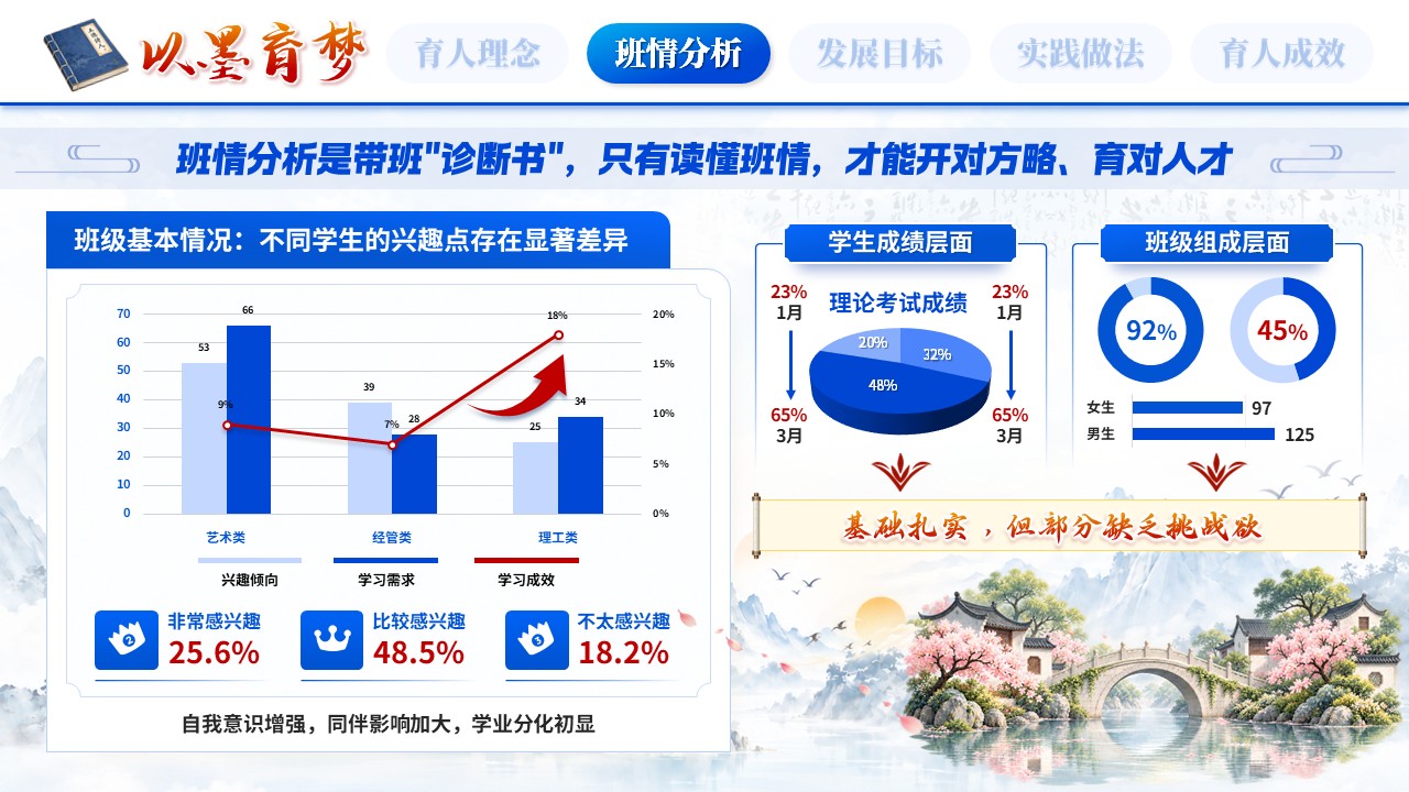 《以心为墨，育梦成章》班主任基本功大赛第5页预览图