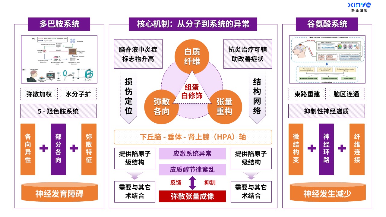 49-2科研绘图（医科-紫橙）第5页预览图