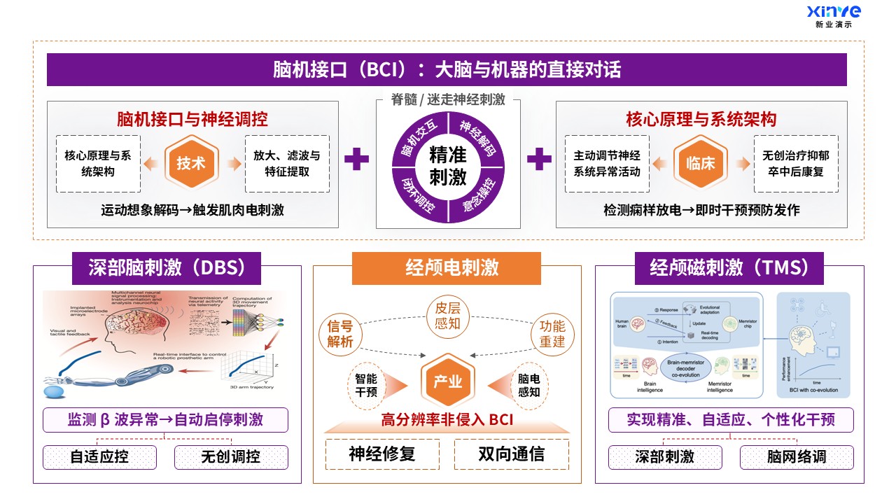 49-2科研绘图（医科-紫橙）第8页预览图