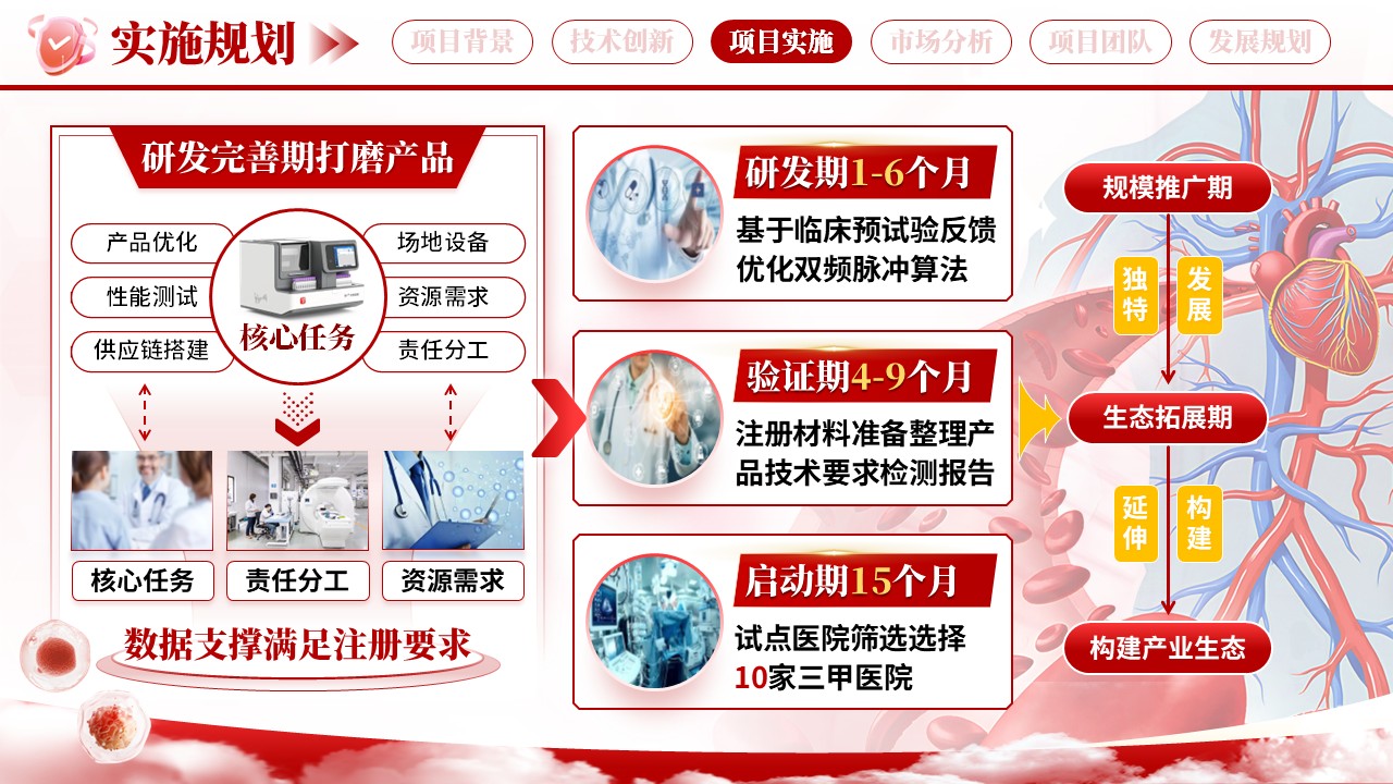 《防栓护脉》博士后创新创业大赛第7页预览图