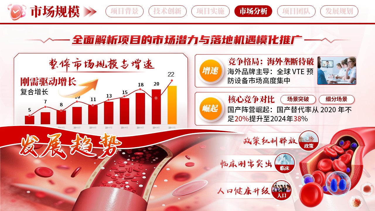 《防栓护脉》博士后创新创业大赛第9页预览图