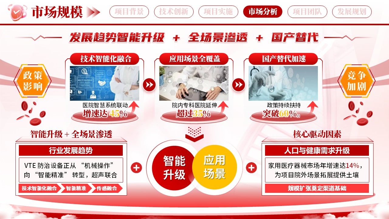 《防栓护脉》博士后创新创业大赛第10页预览图