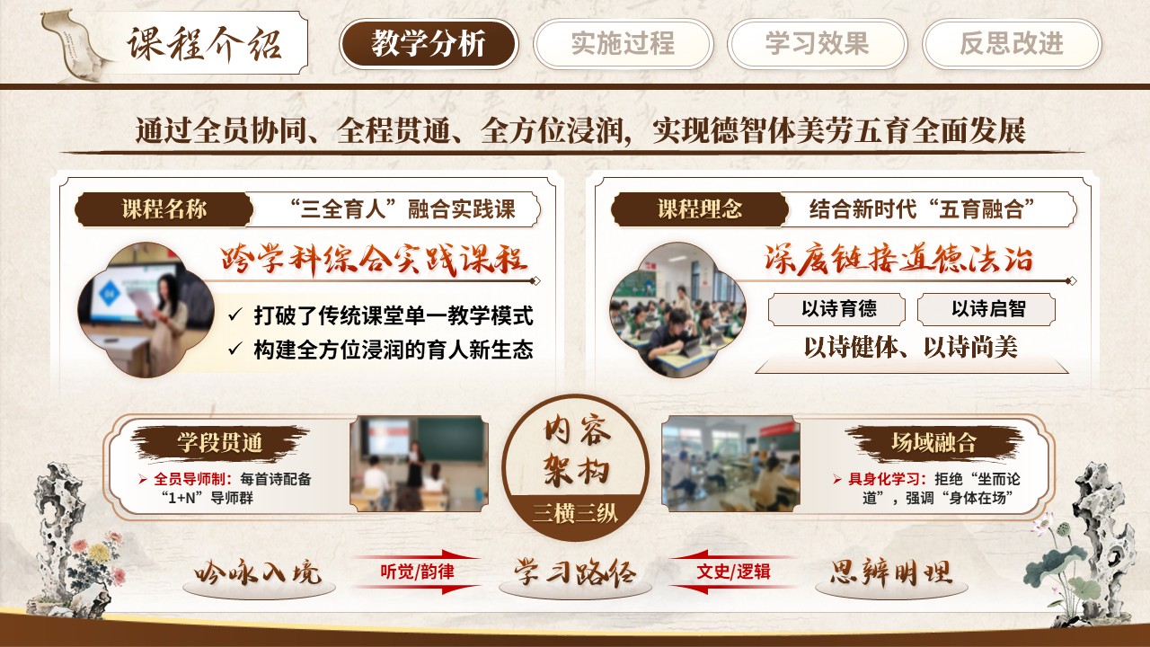《古诗铸魂词润心》教学能力大赛 第4页预览图