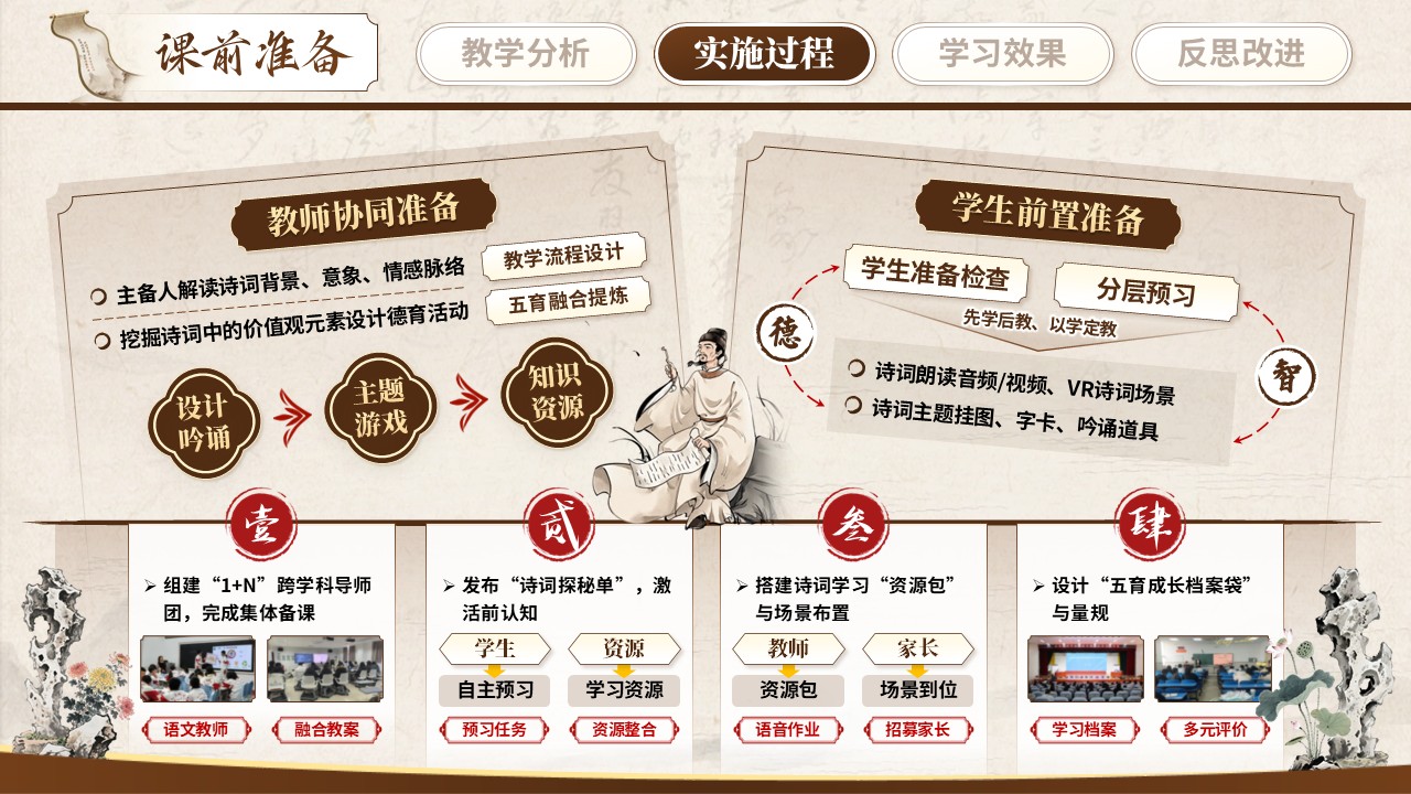 《古诗铸魂词润心》教学能力大赛 第6页预览图