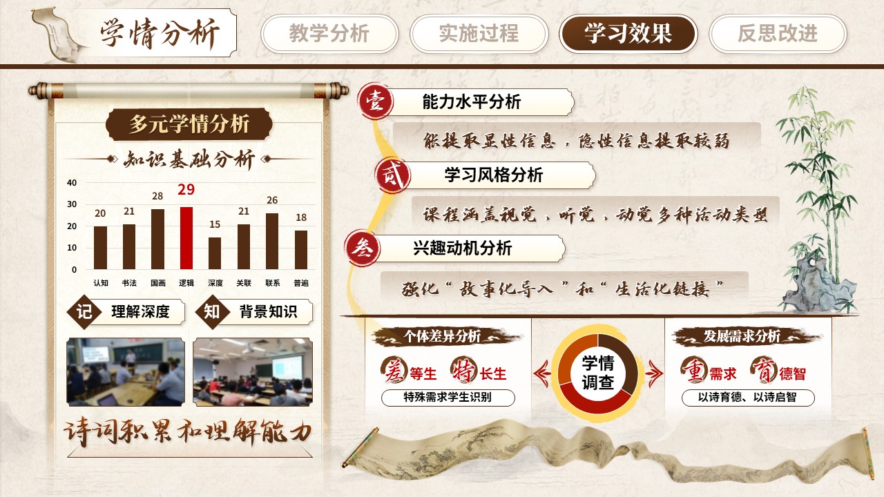 《古诗铸魂词润心》教学能力大赛 第9页预览图