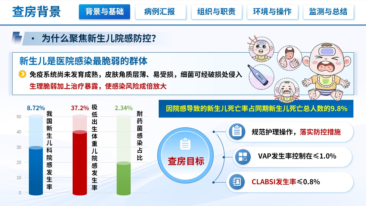 503期-护理查房-新生儿病房医院感染防控的护理查房第3页预览
