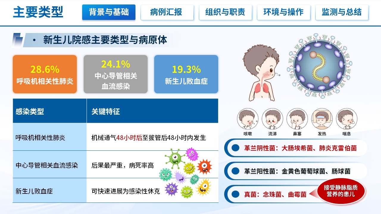 503期-护理查房-新生儿病房医院感染防控的护理查房第5页预览