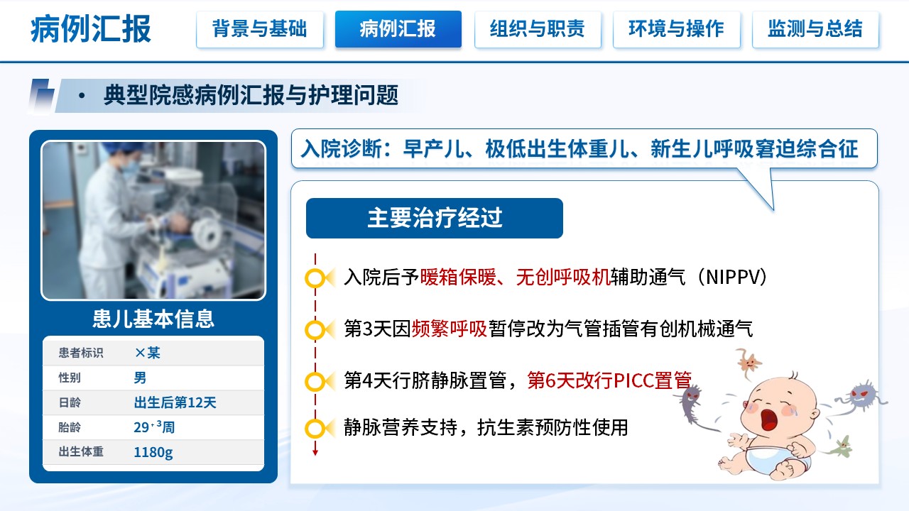 503期-护理查房-新生儿病房医院感染防控的护理查房第8页预览