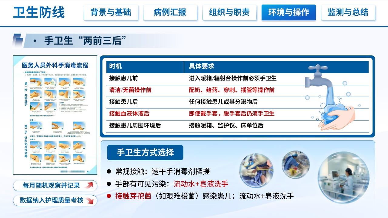 503期-护理查房-新生儿病房医院感染防控的护理查房第14页预览