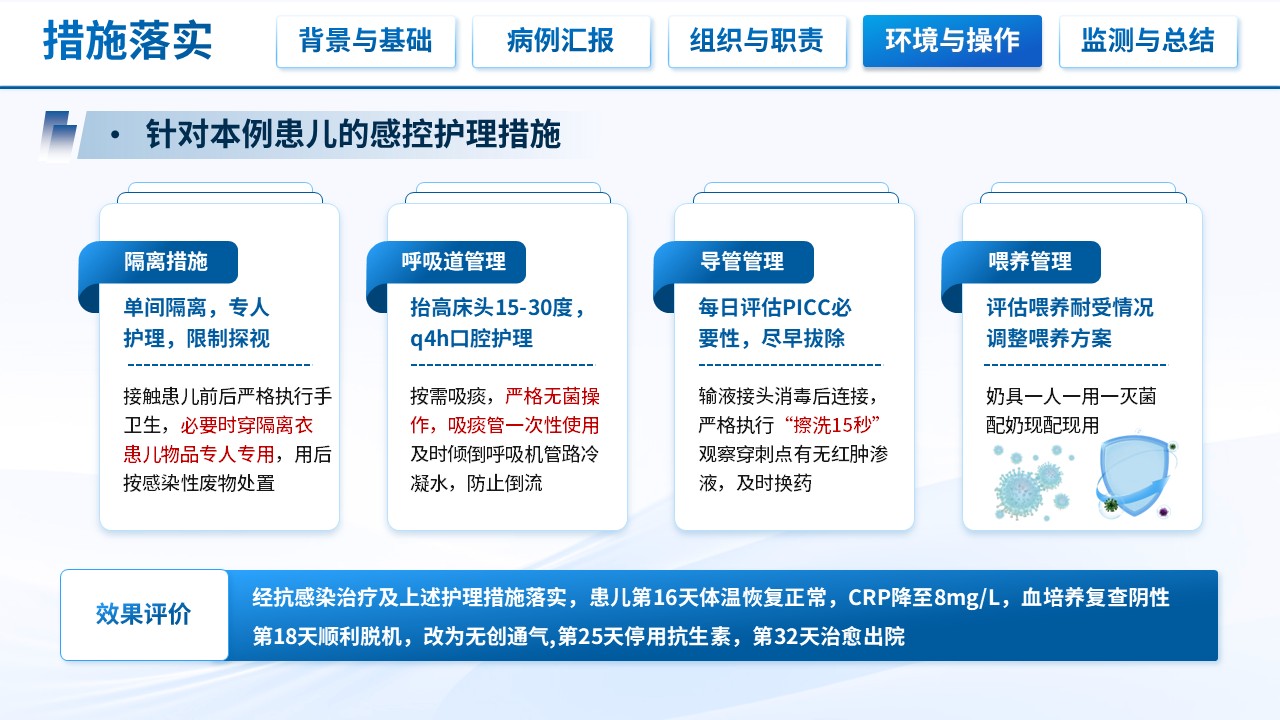 503期-护理查房-新生儿病房医院感染防控的护理查房第16页预览