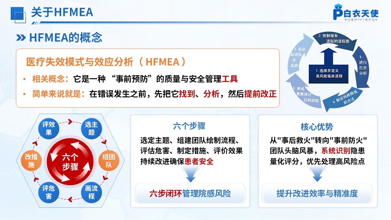 301期-护理质量改进-基于医疗失效模式与效应分析（HFMEA）构建诺如病毒胃肠炎患者院感防控服务管理模式第4页预览