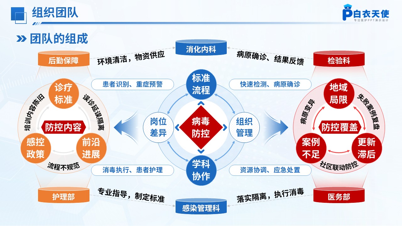 301期-护理质量改进-基于医疗失效模式与效应分析（HFMEA）构建诺如病毒胃肠炎患者院感防控服务管理模式第6页预览