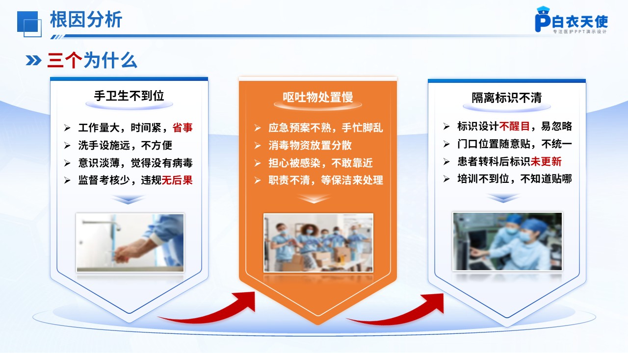 301期-护理质量改进-基于医疗失效模式与效应分析（HFMEA）构建诺如病毒胃肠炎患者院感防控服务管理模式第11页预览