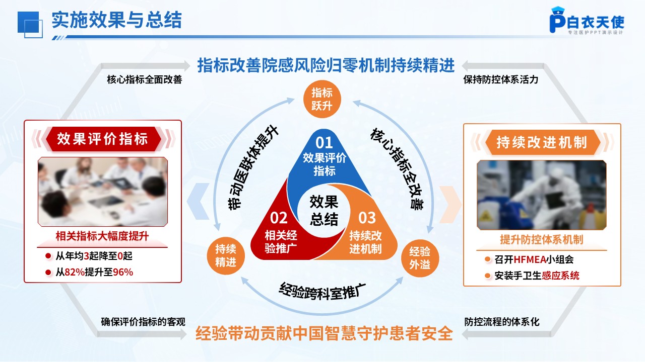 301期-护理质量改进-基于医疗失效模式与效应分析（HFMEA）构建诺如病毒胃肠炎患者院感防控服务管理模式第14页预览