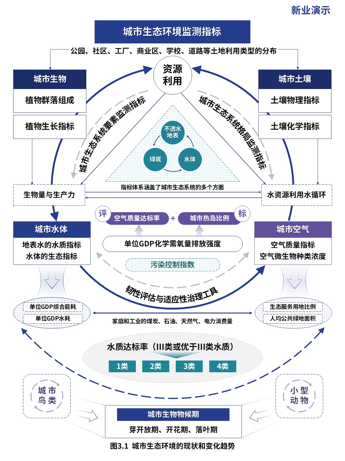 14-1科研架构图（多源遥感数据融合-蓝紫）第3页预览图