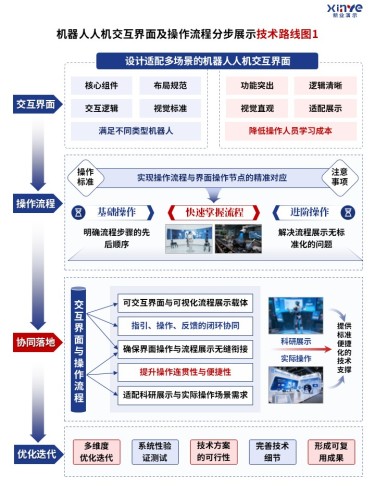 90-1科研绘图(机器人交互界面及操作流程-蓝色)