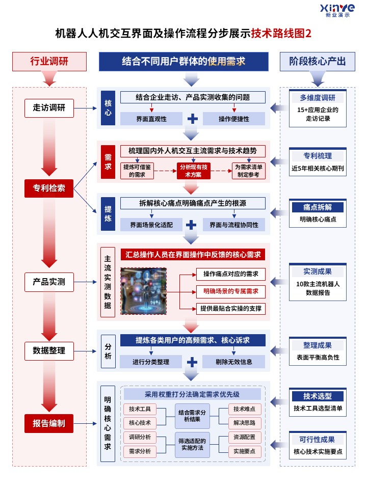 90-1科研绘图（机器人交互界面及操作流程-蓝色）第2页预览图