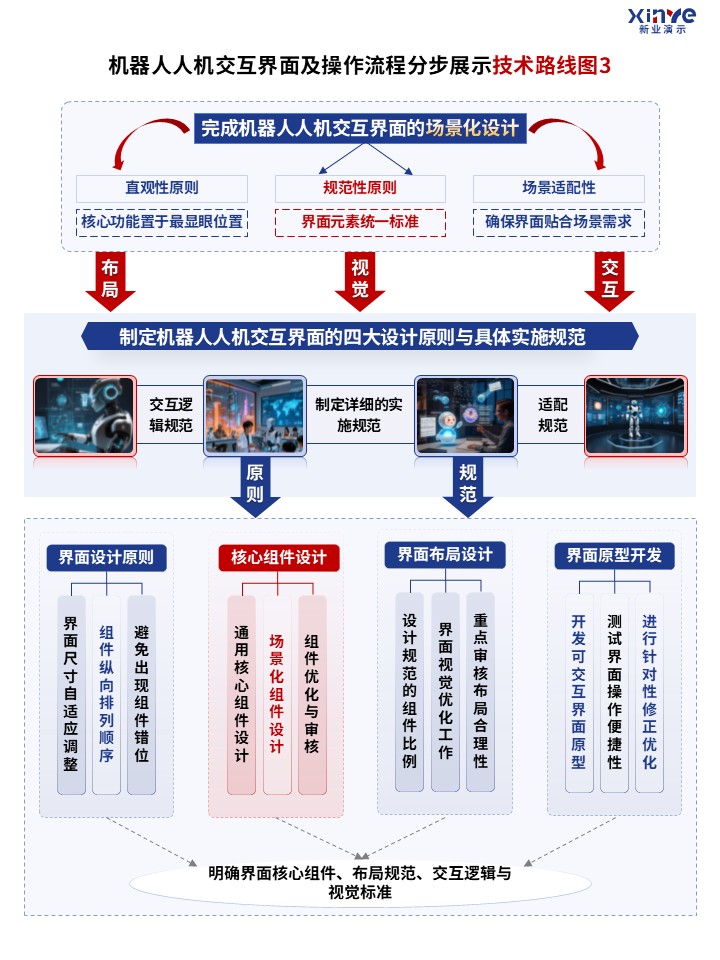 90-1科研绘图（机器人交互界面及操作流程-蓝色）第3页预览图