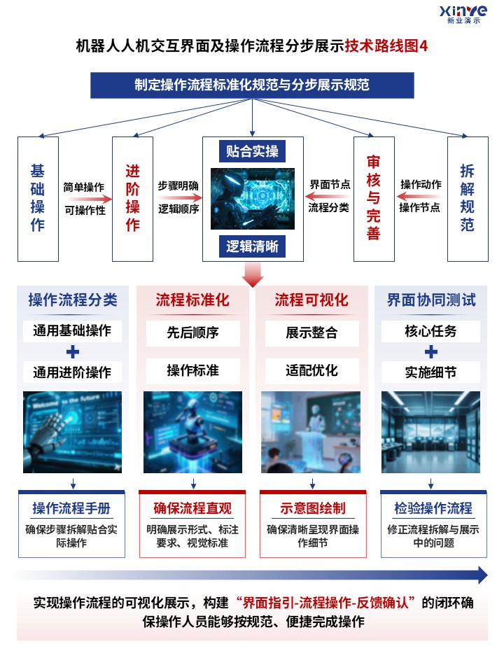 90-1科研绘图（机器人交互界面及操作流程-蓝色）第4页预览图