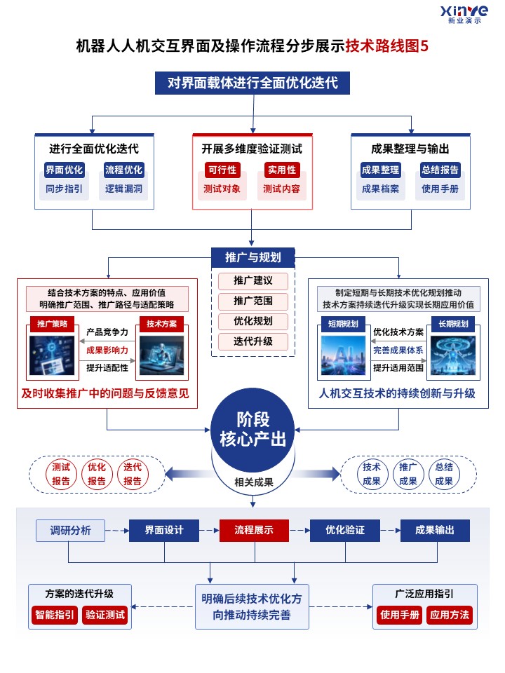 90-1科研绘图（机器人交互界面及操作流程-蓝色）第5页预览图