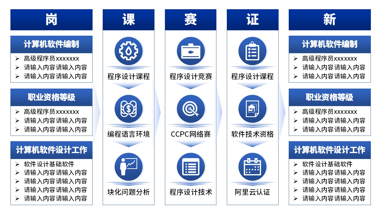 12-1《计算机编程》架构图蓝色第1页预览图