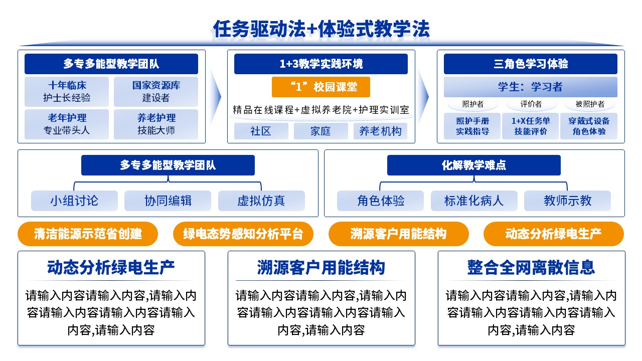 12-1《计算机编程》架构图蓝色第2页预览图