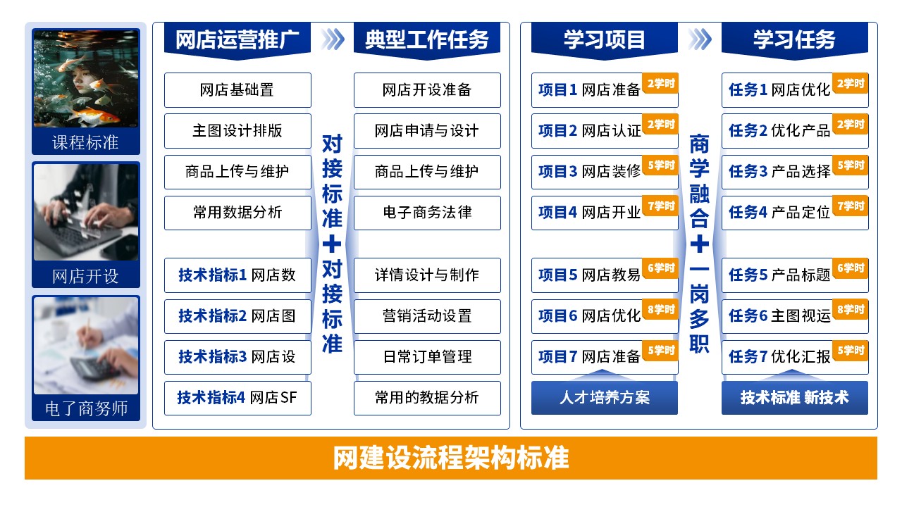 12-1《计算机编程》架构图蓝色第3页预览图