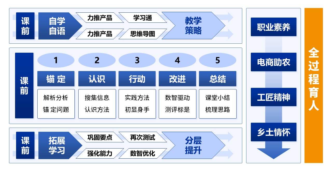 12-1《计算机编程》架构图蓝色第5页预览图