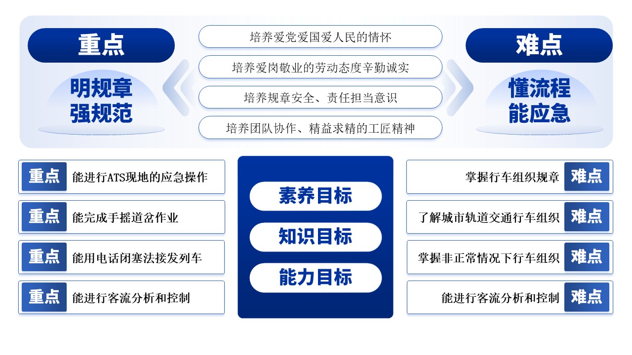 12-1《计算机编程》架构图蓝色第6页预览图