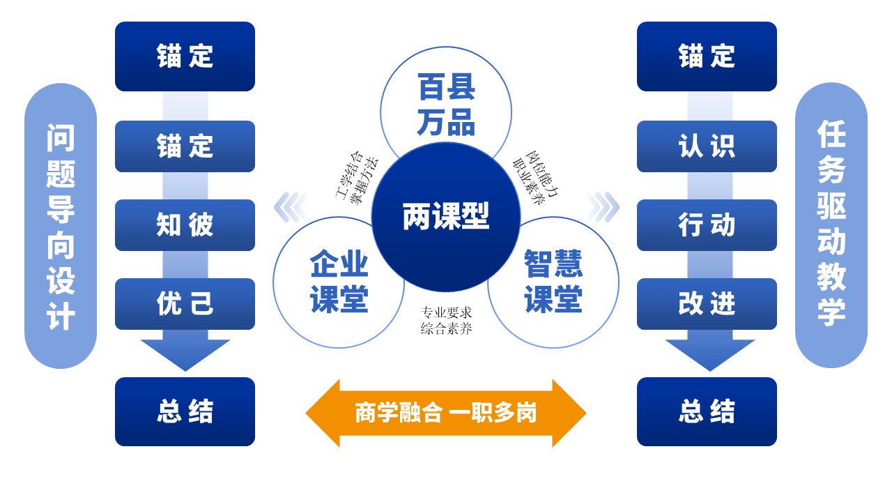 12-1《计算机编程》架构图蓝色第7页预览图