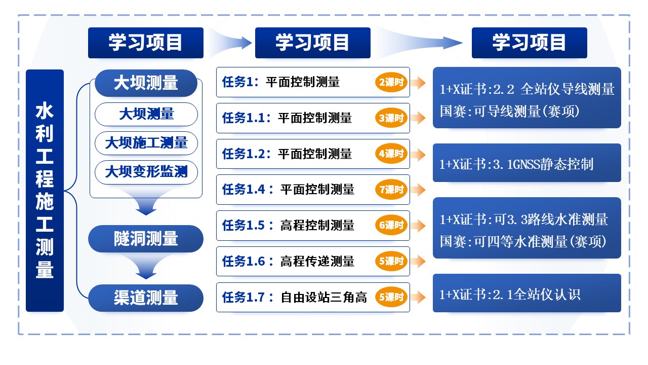 12-1《计算机编程》架构图蓝色第8页预览图