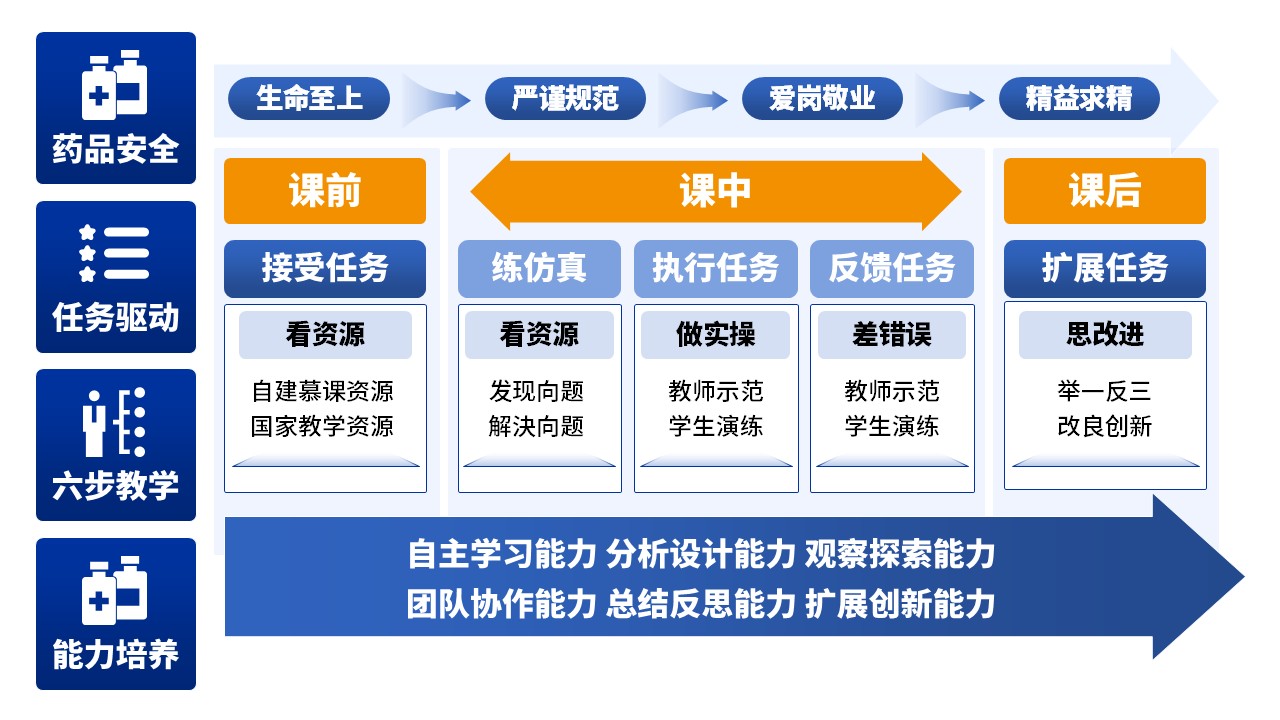 12-1《计算机编程》架构图蓝色第9页预览图
