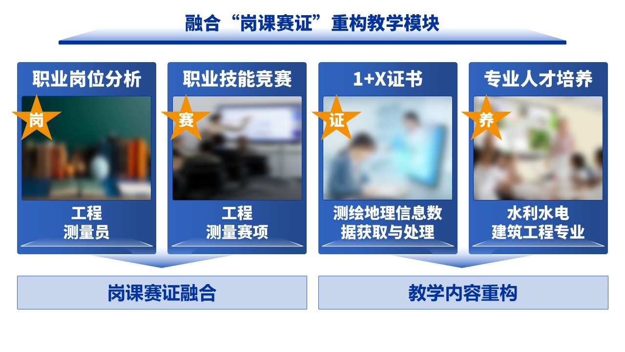 12-1《计算机编程》架构图蓝色第10页预览图