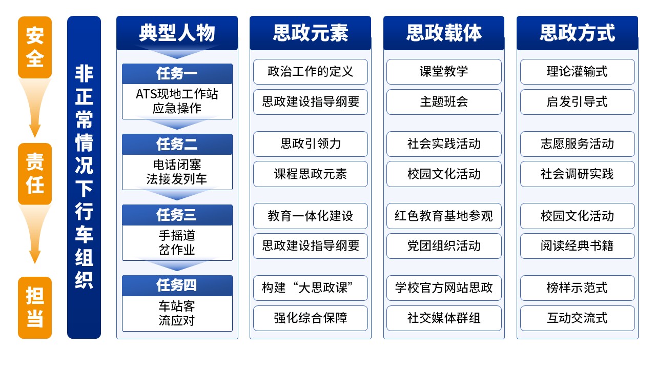 12-1《计算机编程》架构图蓝色第11页预览图