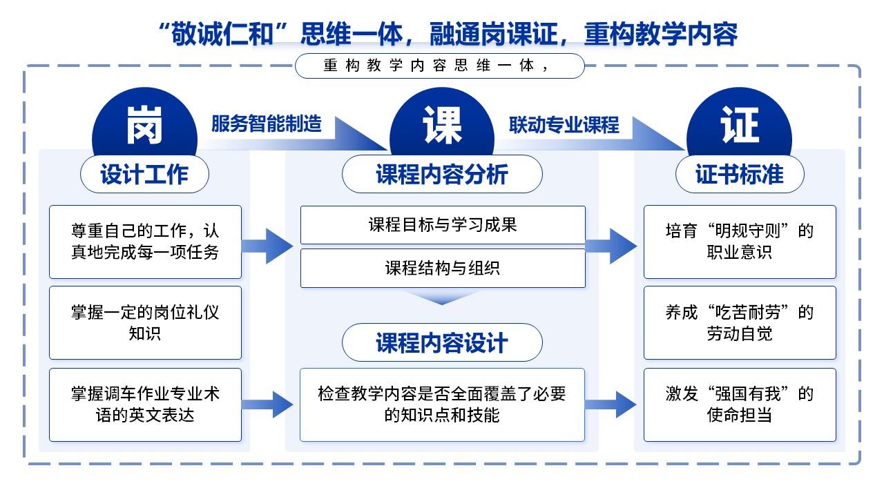 12-1《计算机编程》架构图蓝色第12页预览图