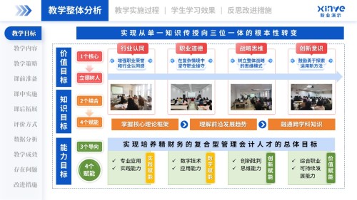 教学实施报告(管理会计-蓝绿粉)