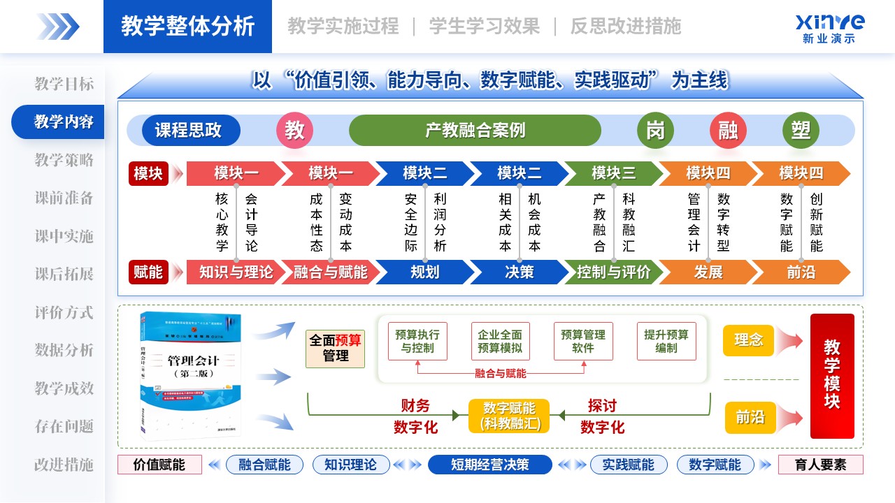 教学实施报告(管理会计-蓝绿粉）第2页预览图