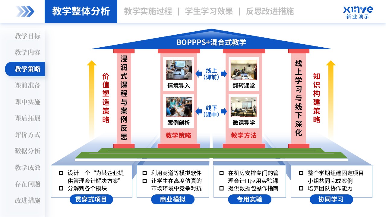 教学实施报告(管理会计-蓝绿粉）第3页预览图