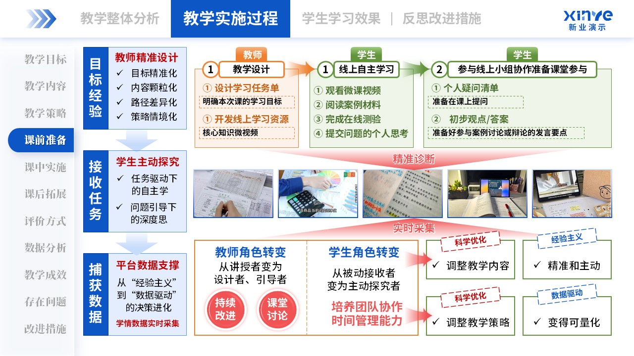 教学实施报告(管理会计-蓝绿粉）第4页预览图