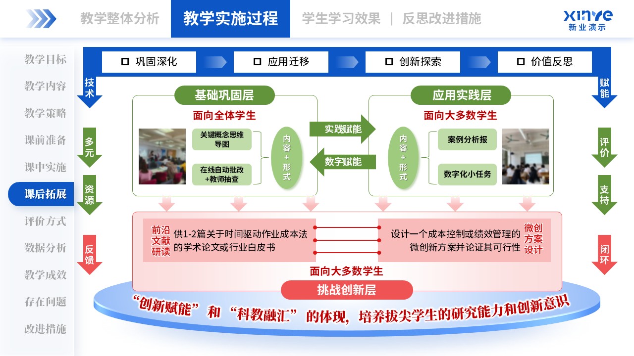 教学实施报告(管理会计-蓝绿粉）第6页预览图
