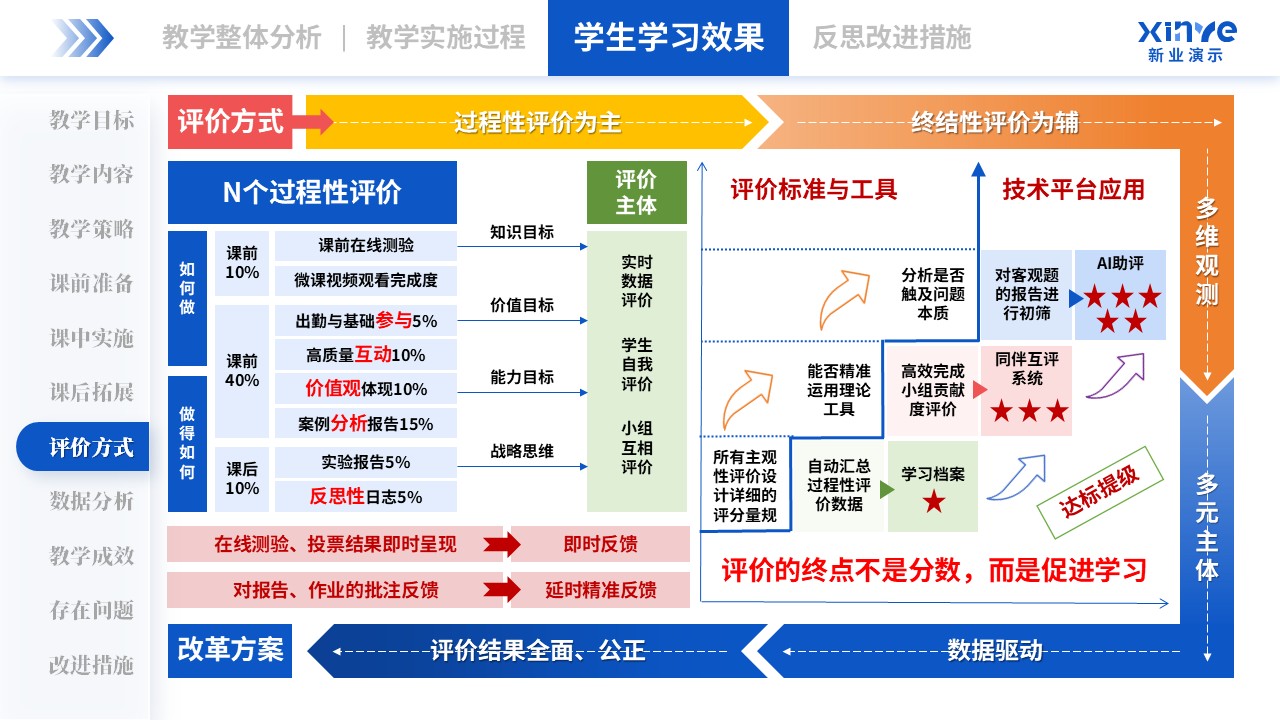 教学实施报告(管理会计-蓝绿粉）第7页预览图
