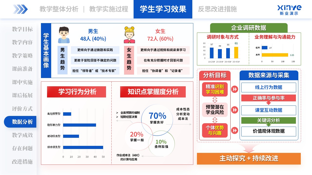 教学实施报告(管理会计-蓝绿粉）第8页预览图