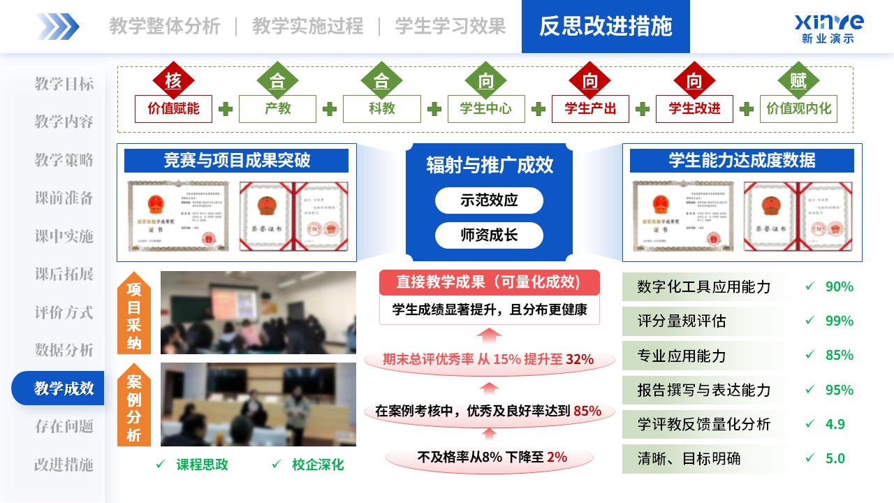 教学实施报告(管理会计-蓝绿粉）第9页预览图