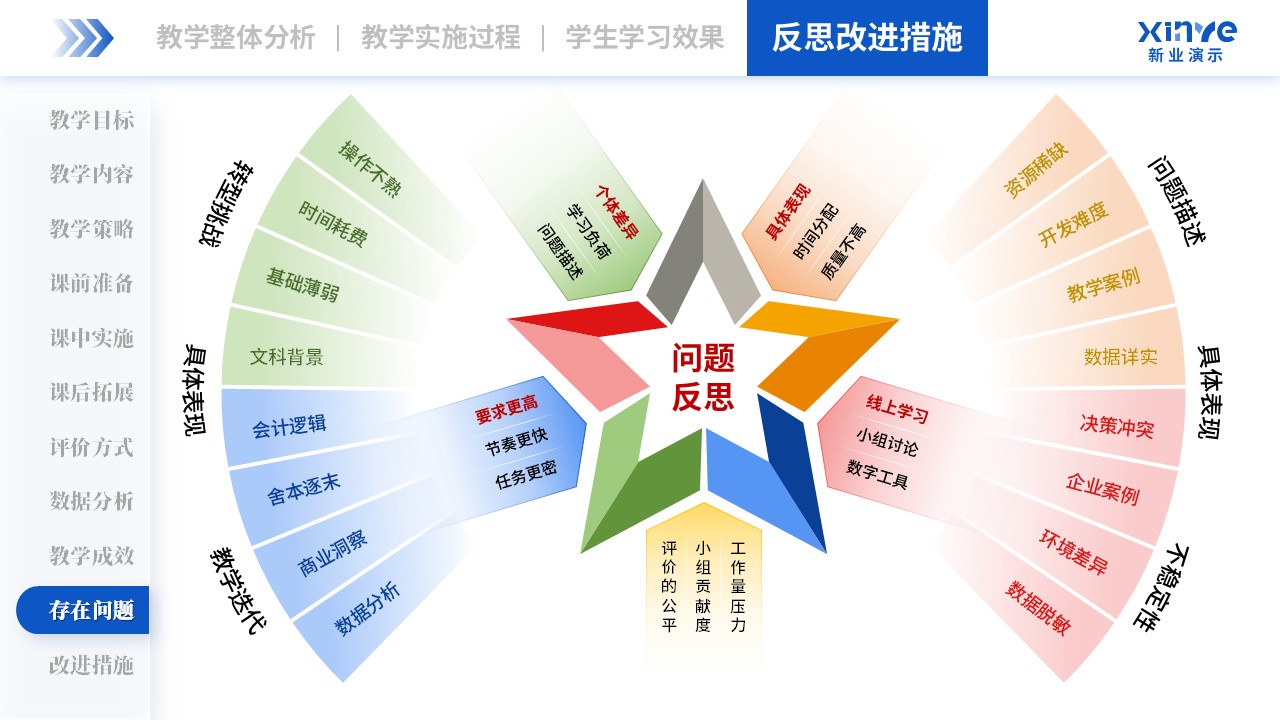 教学实施报告(管理会计-蓝绿粉）第10页预览图
